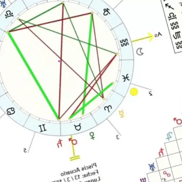 Descubre el significado del Ascendente en Piscis en la astrología ...