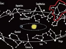 Astrología y Horóscopo